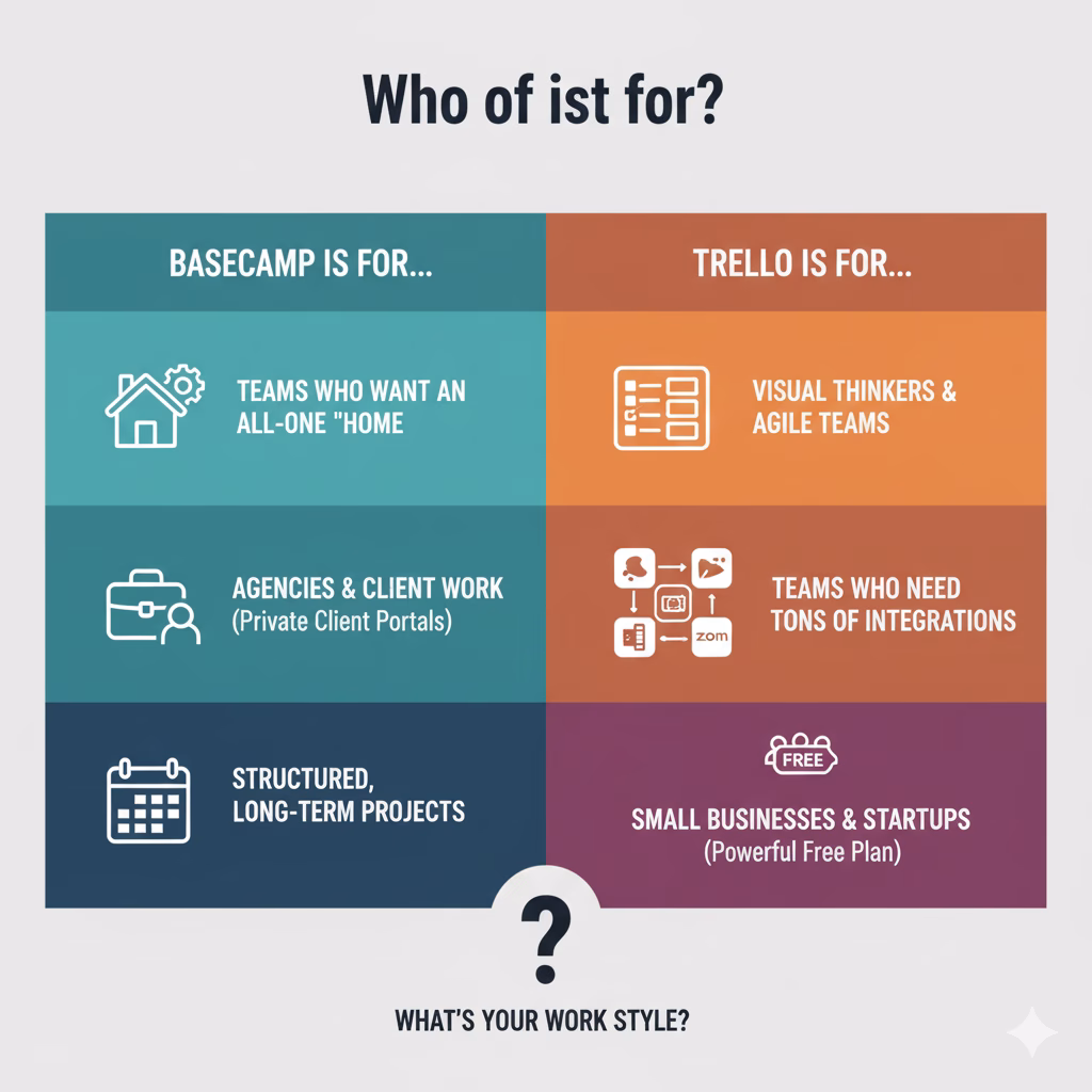 Basecamp vs Trello: Which Project Tool Wins? https://bestsalestool.online/