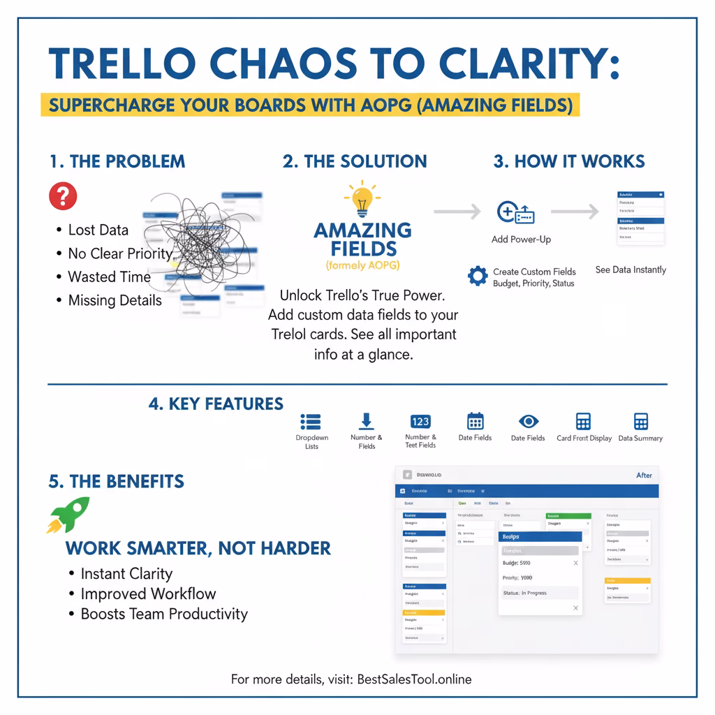 AOPG Trello: Supercharge Your Boards